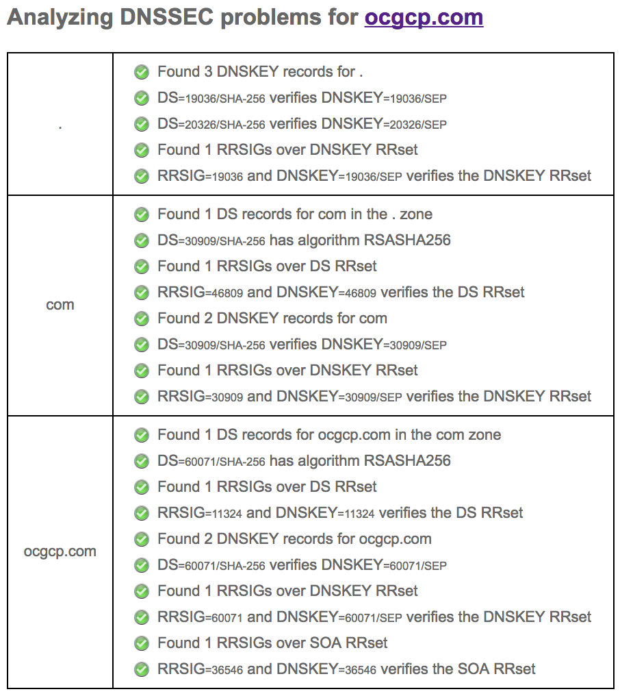 DNSSEC Debugger analysis